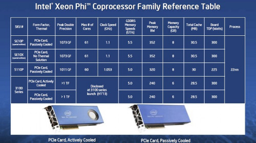 Intel Xeon Phi